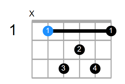 A#maj7 Chord